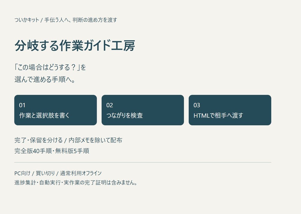 分岐する作業ガイド工房｜選んで進む手順をHTMLで渡す【PC・買い切り】