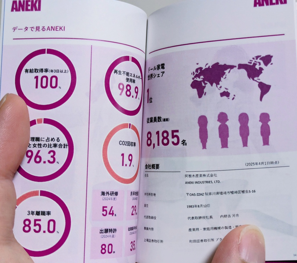 【1/3サイズ(B8)】阿根木産業株式会社 採用案内2027