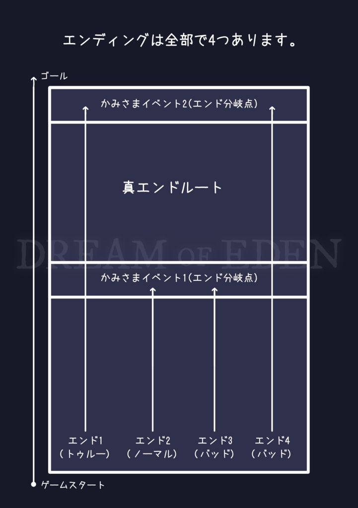 DREAM OF EDEN 完全版 Ver.1.0.3