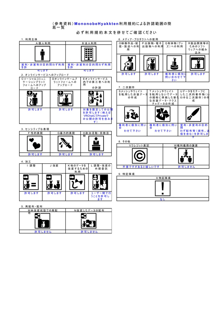フライパン(血のりマテリアル&凹みシェイプキー有)/Flying_pan(with Blood Material & Dent Shape Key)