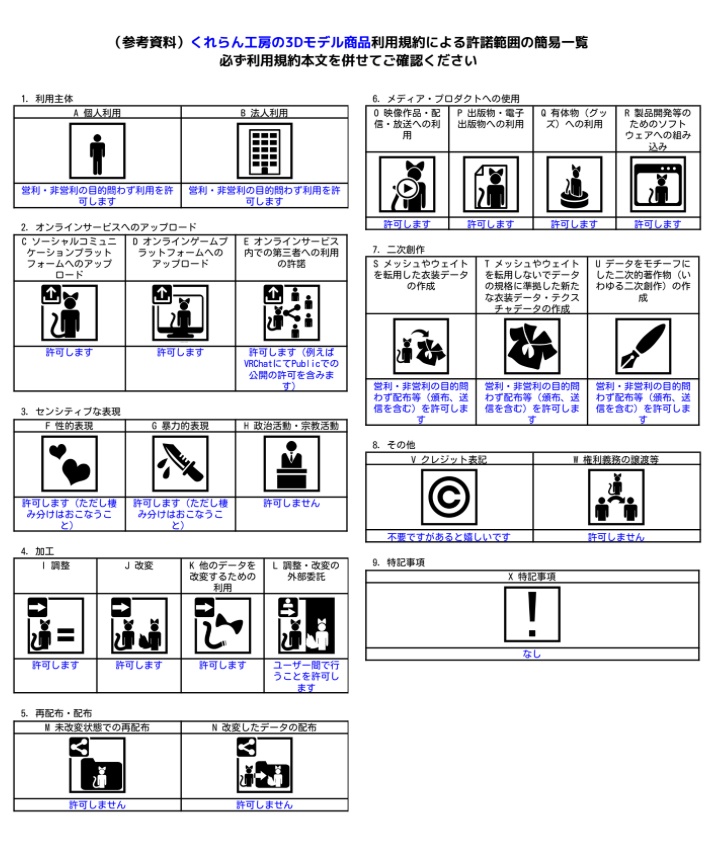 【VRChat用】プラモデルのランナー