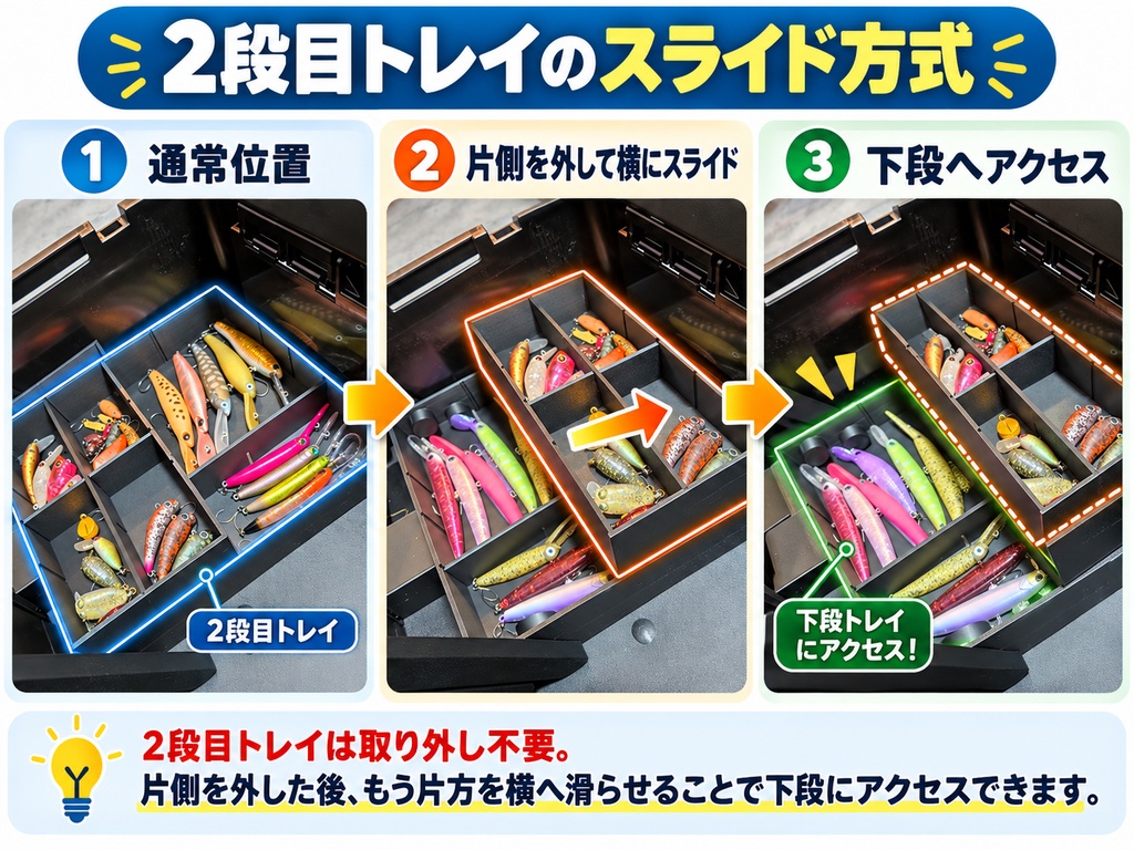 【トランスフォームA】専用可動式3段トレイ