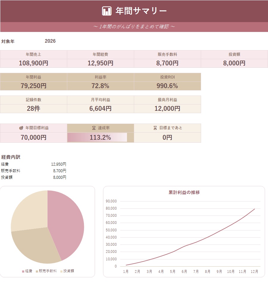 副業収支管理シート|入力するだけ、利益も達成率も自動でわかる Excelテンプレート