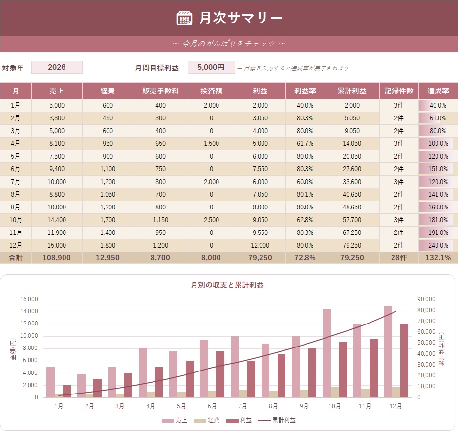 副業収支管理シート|入力するだけ、利益も達成率も自動でわかる Excelテンプレート
