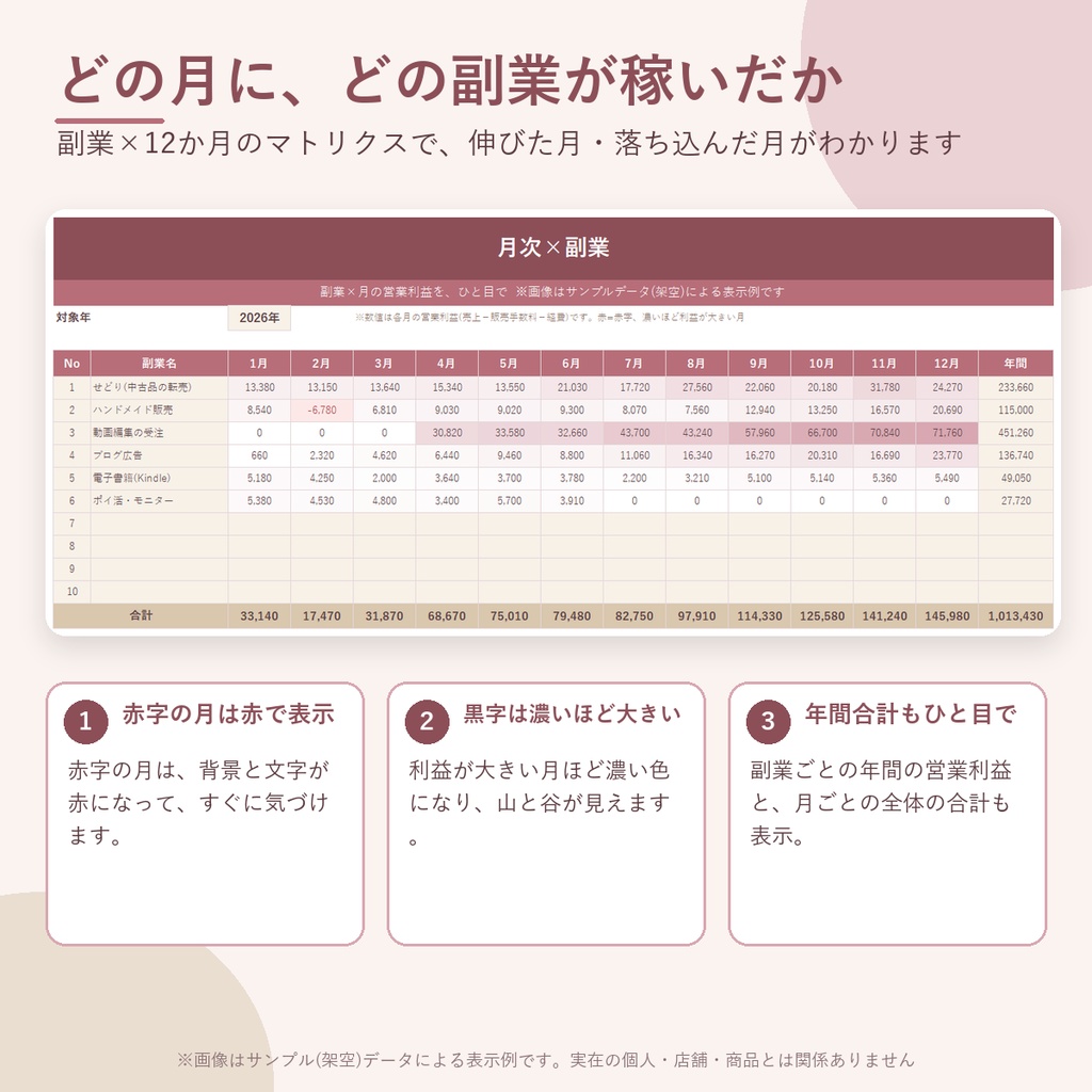 複数副業ポートフォリオ管理シート