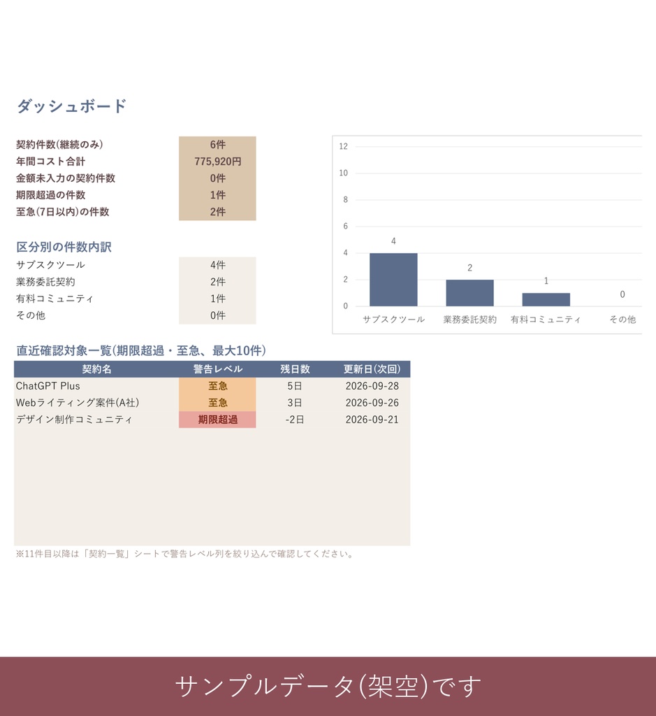 副業サブスク更新管理シート