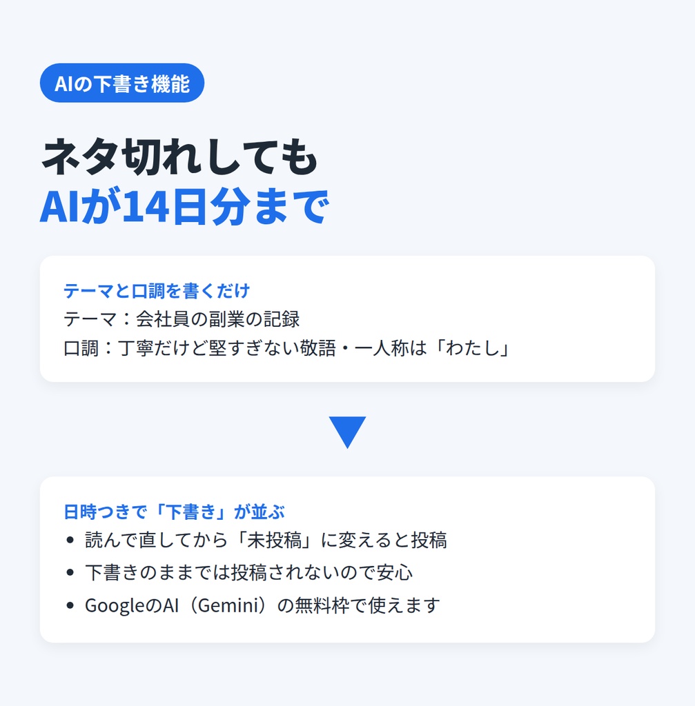X・Threads 自動投稿シート(AI下書きつき)