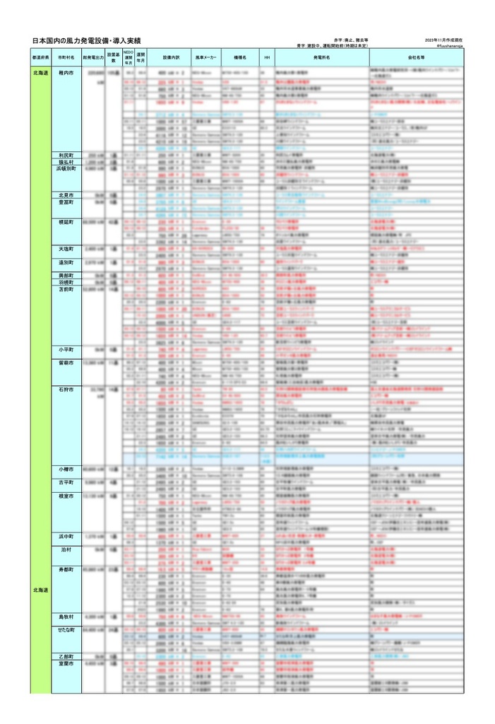 風力発電専門同人誌 風 Vol.1