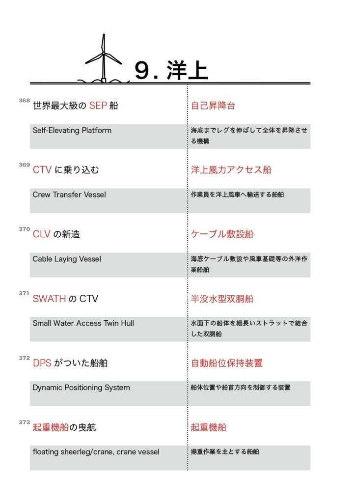 風力発電用語集