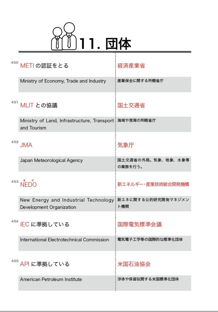 風力発電用語集