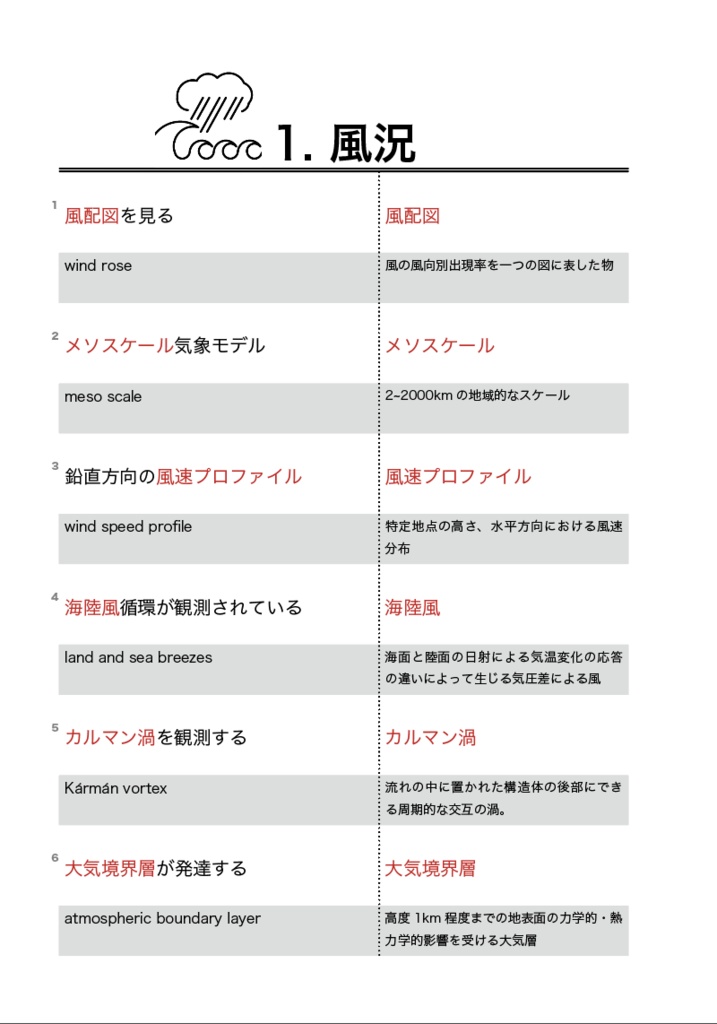 風力発電用語集