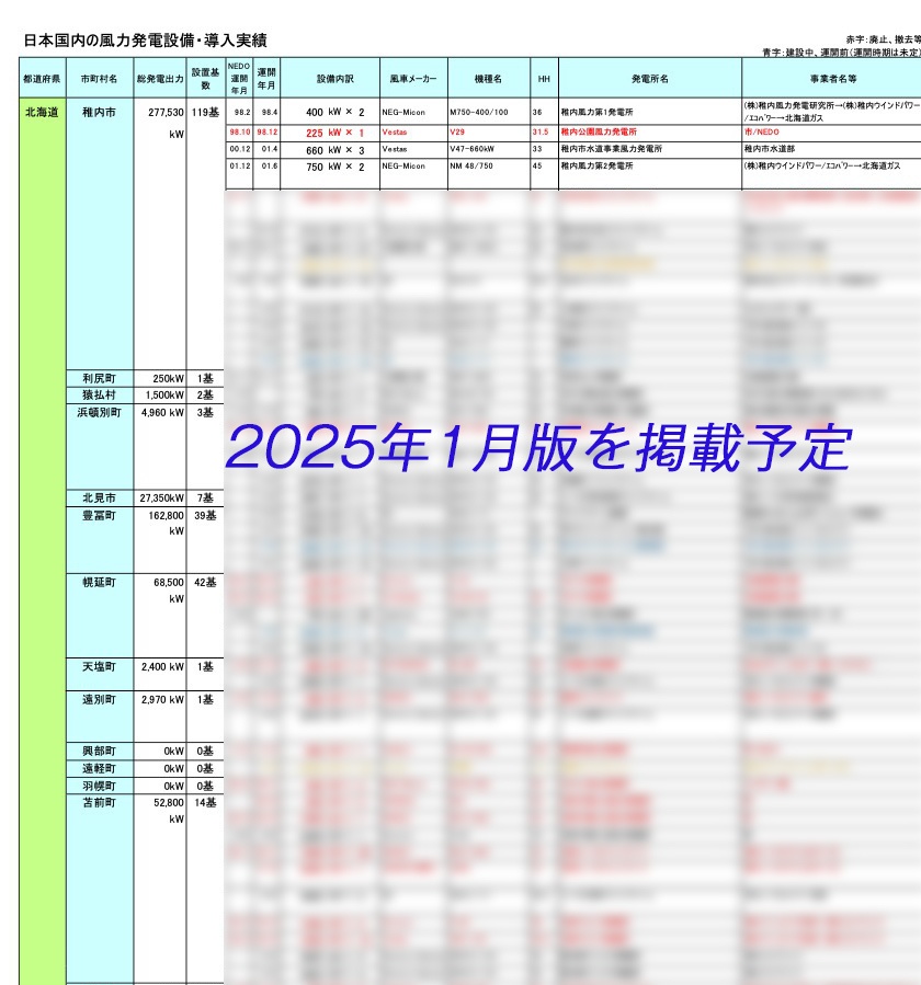 【通常販売】風力発電専門同人誌 風 Vol.2