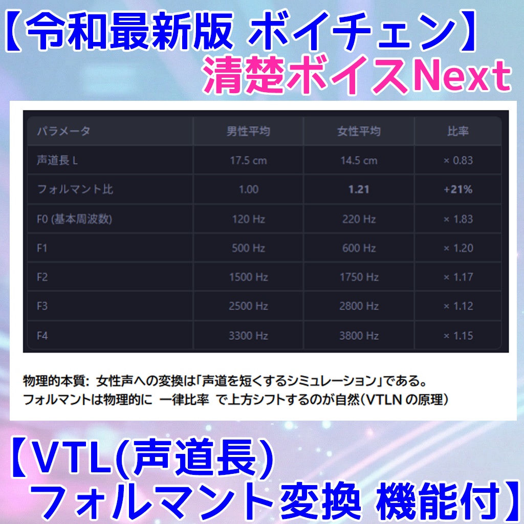(6/30まで10%OFF) 無料体験版有【ボイチェン】清楚ボイスNext【VTL(声道長)フォルマント変換】【DDSP(声帯追従+自動調律)】