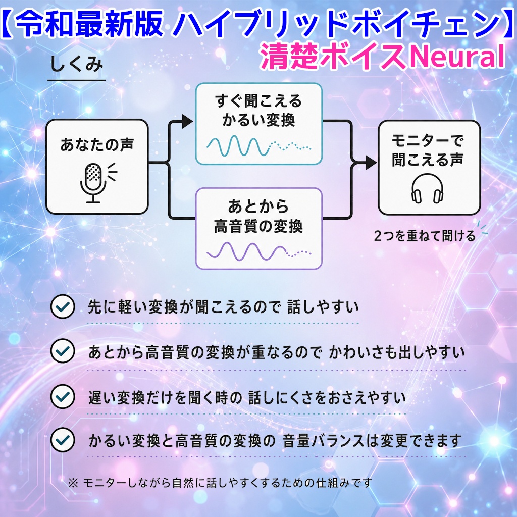 無料体験版有【ボイチェン】清楚ボイスNeural【ピッチ・フォルマント・VTL変換+ニューラル変換ハイブリッド】