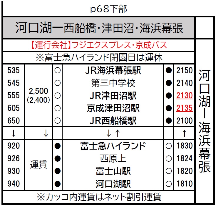 富士五湖公共交通時刻表　訂正データ