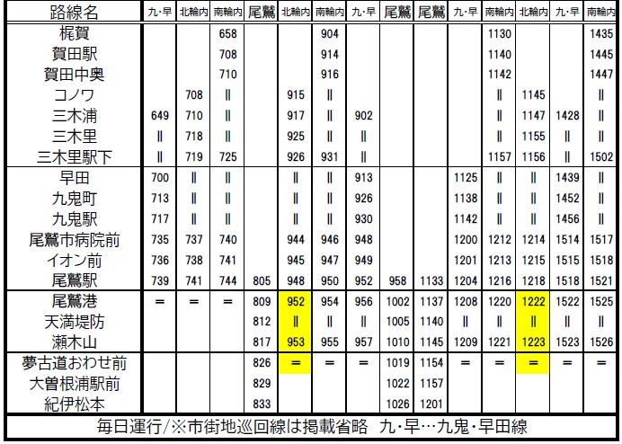 紀伊 駅 販売 バス 時刻 表