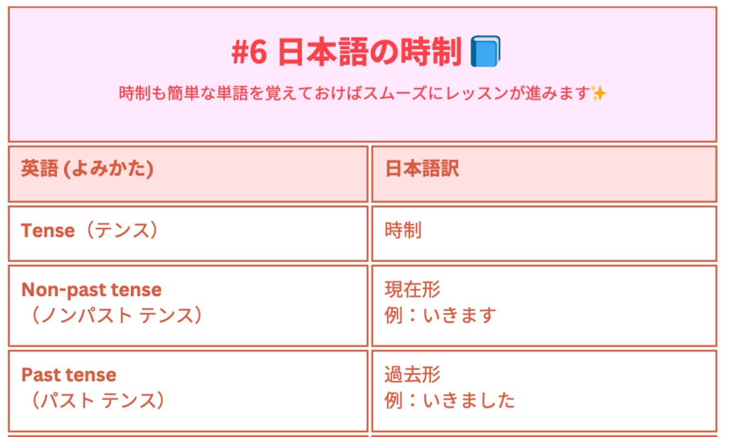 "フレンドリーおばけ流" 日本語レッスンですぐつかえる英語フレーズ100選!