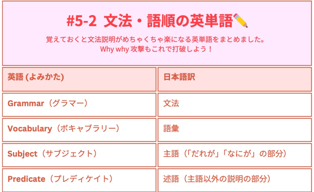 "フレンドリーおばけ流" 日本語レッスンですぐつかえる英語フレーズ100選!