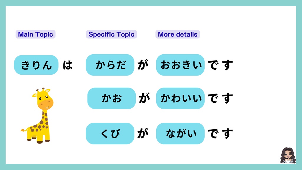 日本語の語順と助詞完全版!(176ページ & 英訳) : Japanese Word Order & Particles