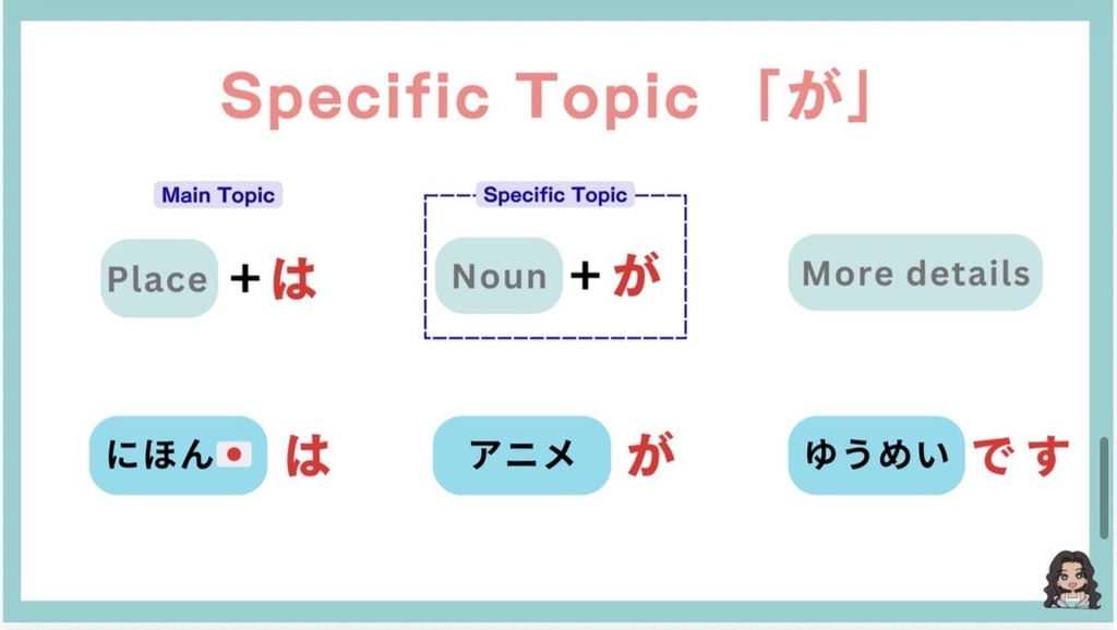 日本語の語順と助詞完全版!(176ページ & 英訳) : Japanese Word Order & Particles
