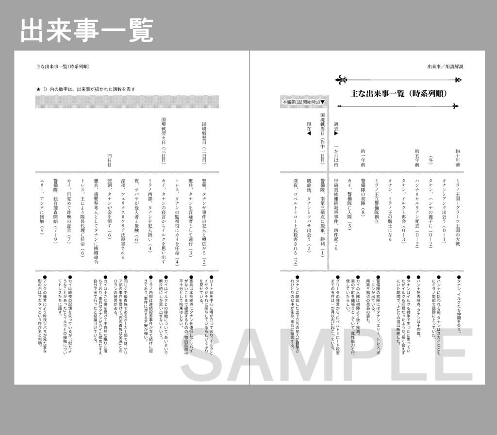 勇ブレ本編ガイドブック①(1~3巻)