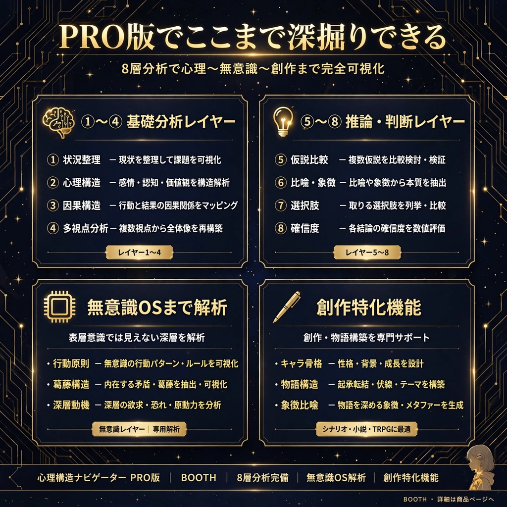 【AIプロンプト】心理構造ナビゲーター PRO版 - 心のOSを読み解く創作・対人分析ツール / ChatGPT Claude Gemini対応
