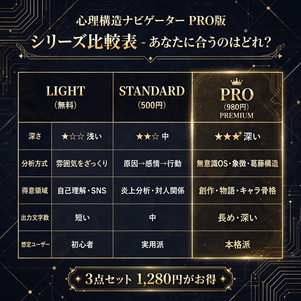 【AIプロンプト】心理構造ナビゲーター PRO版 - 心のOSを読み解く創作・対人分析ツール / ChatGPT Claude Gemini対応