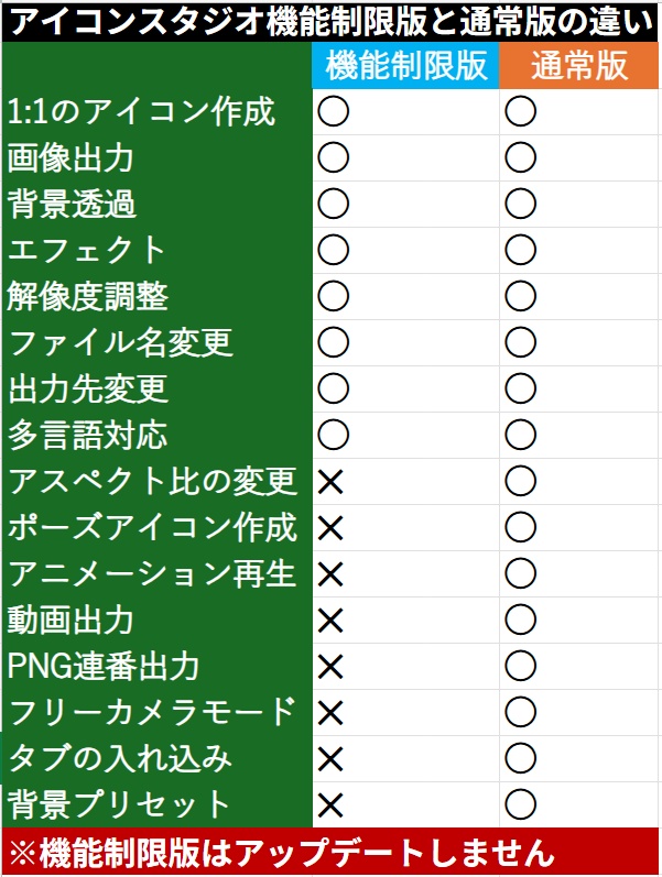 動画も作れる!EXメニューのアイコン作成ツール「アイコンスタジオ」