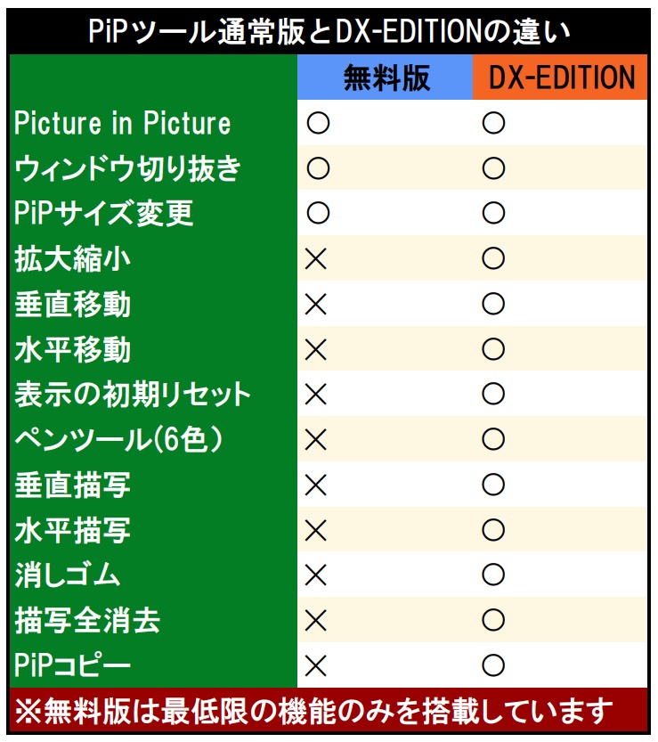【無料】なんでもピクチャーインピクチャー「PiPツール(Window)」