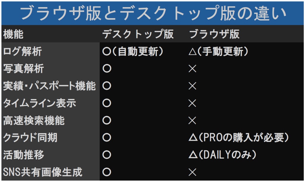 【無料】VRChat活動記録ツール「VRC-Memory」