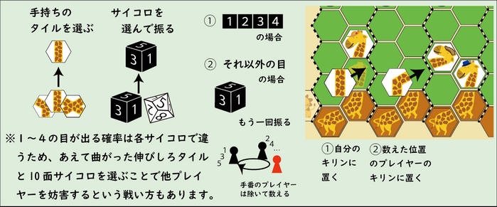 SDGs〜驚異的なキリンの成長〜