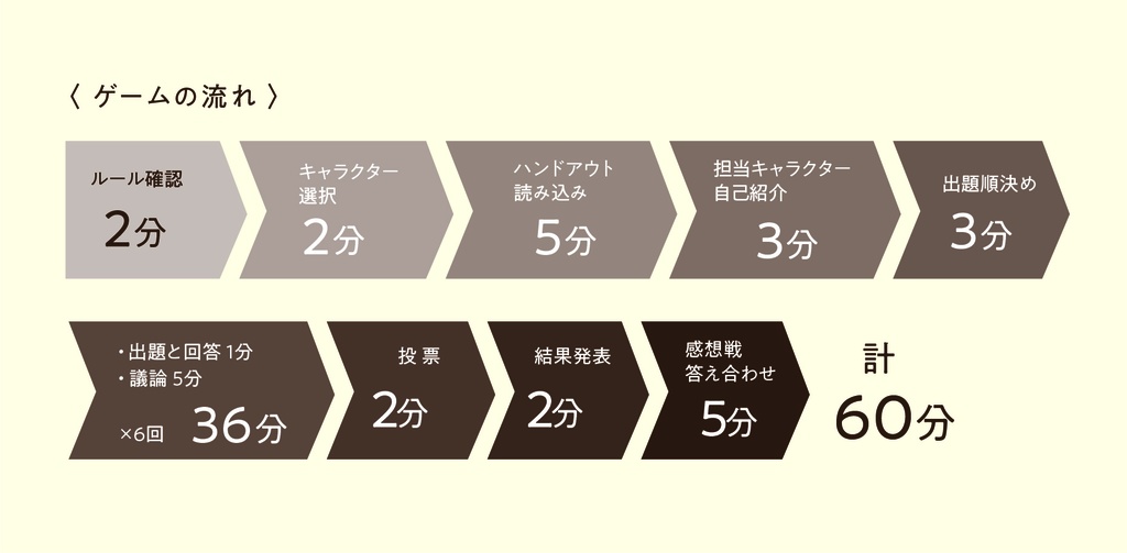 6人用マーダーミステリー 童貞マダミス