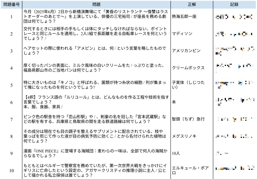 『#5 -Twin Towers-』