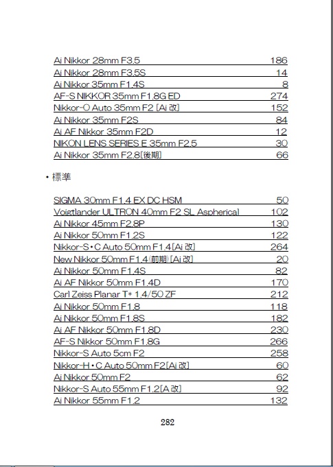 レンズ百本組手 ~Fマウントレンズとわたくし~