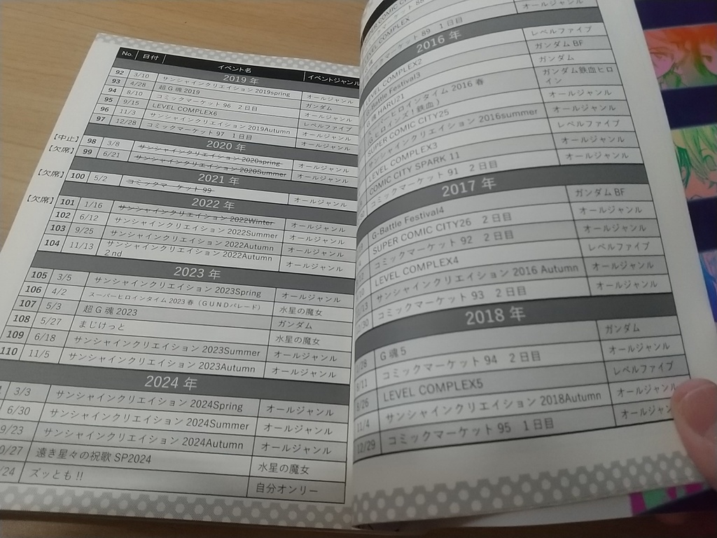 歴代同人誌カタログ