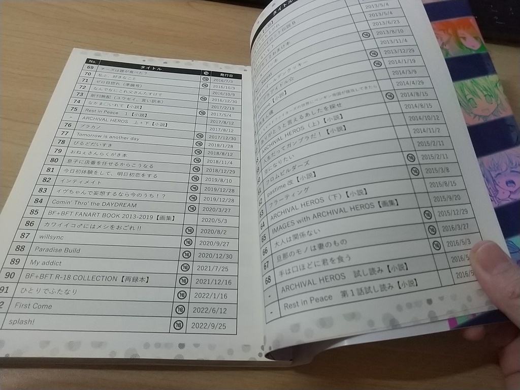 歴代同人誌カタログ