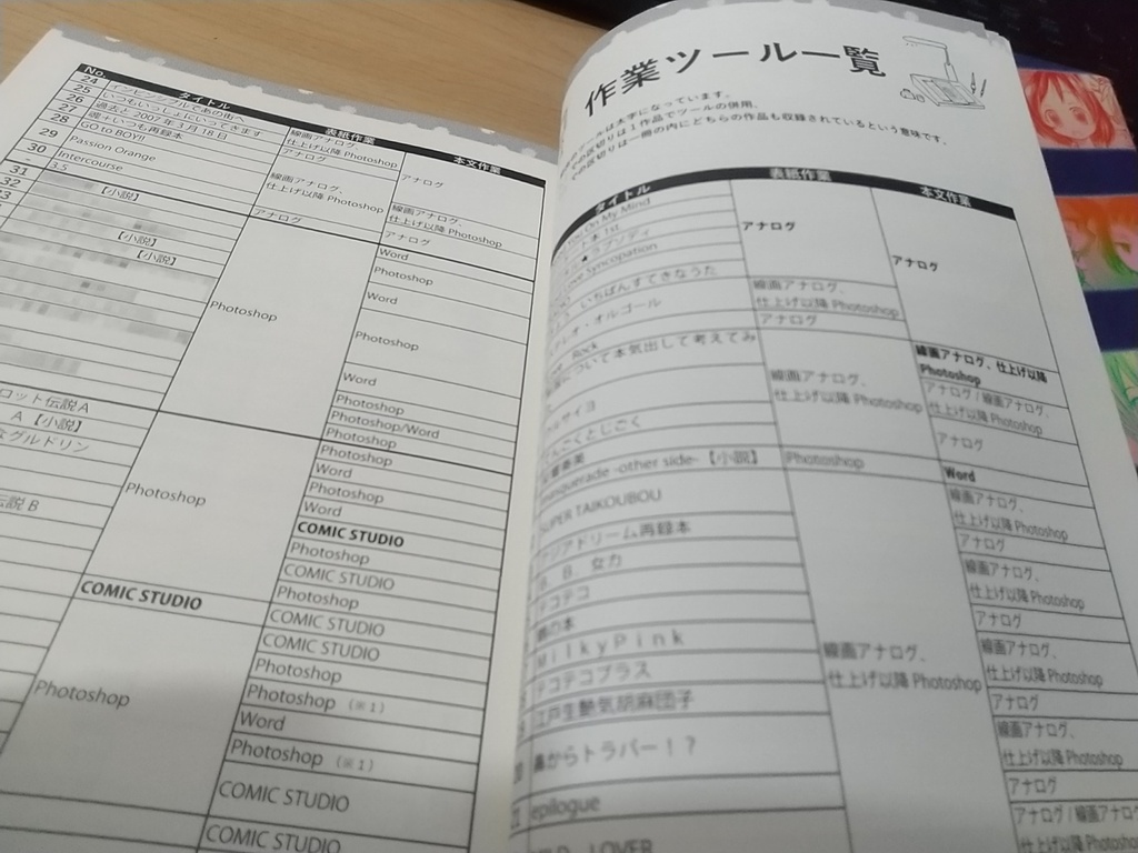 歴代同人誌カタログ