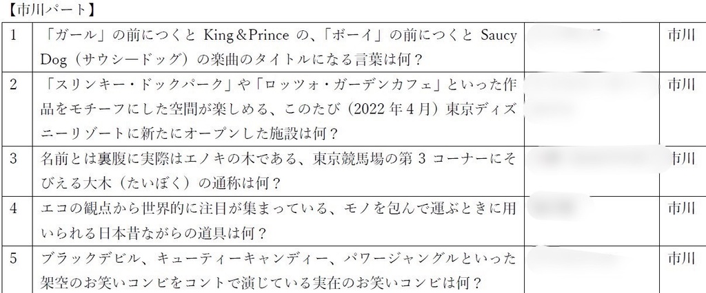 【クイズ問題集】ダヴィンチと機関銃(Excel版付)