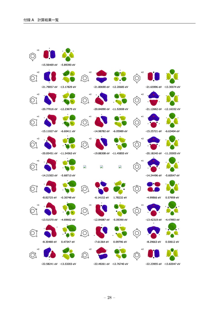 Nanchatte Chemie 新刊落としたエディション ーベンゼン類縁体の分⼦軌道に関する羅列ー
