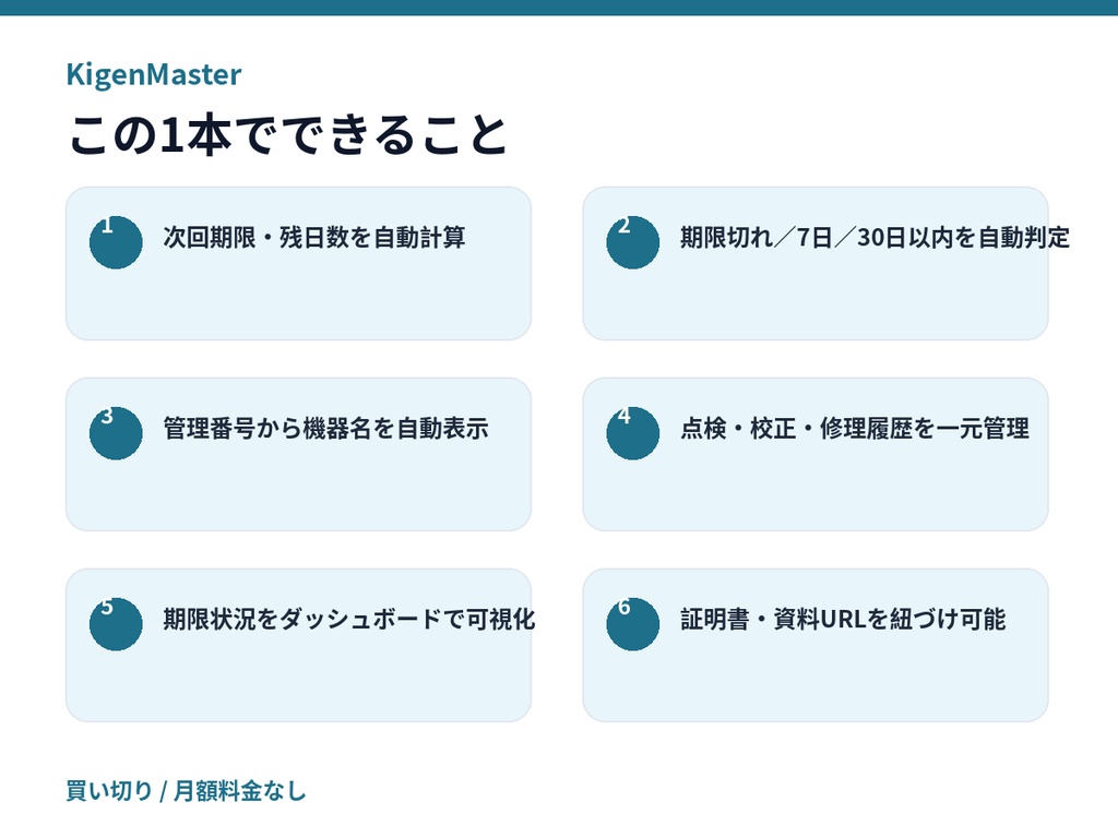 【Excel不要】工具・測定器の校正・点検期限管理|期限色分け・履歴・ダッシュボード|KigenMaster