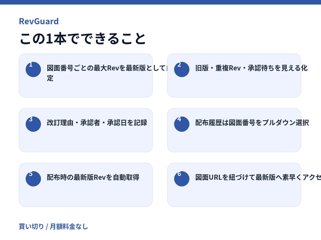 【Excel不要】図面改訂・最新版Rev管理|旧版・未承認・配布履歴を自動判定|RevGuard