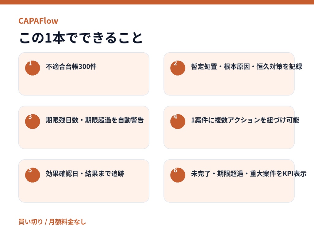 【製造業向け】不適合・是正処置(CAPA)管理|期限・原因・効果確認まで一元化|CAPAFlow