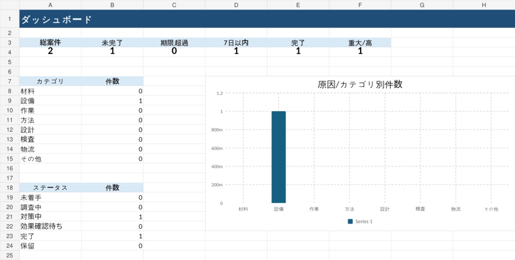 【製造業向け】不適合・是正処置(CAPA)管理|期限・原因・効果確認まで一元化|CAPAFlow