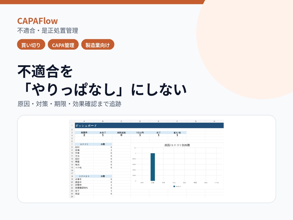【製造業向け】不適合・是正処置(CAPA)管理|期限・原因・効果確認まで一元化|CAPAFlow