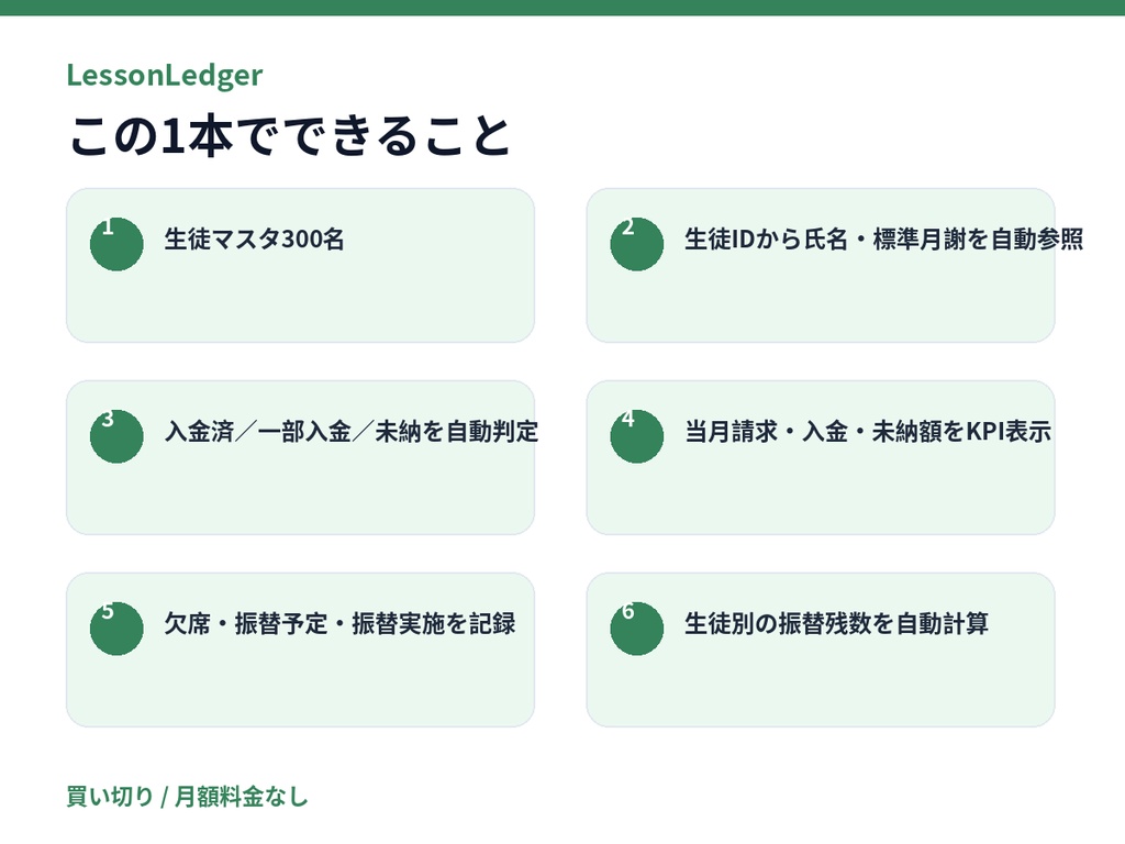 【個人塾・教室向け】月謝・未納・振替管理|入金状況と振替残数を自動集計|LessonLedger