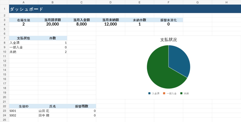 【個人塾・教室向け】月謝・未納・振替管理|入金状況と振替残数を自動集計|LessonLedger
