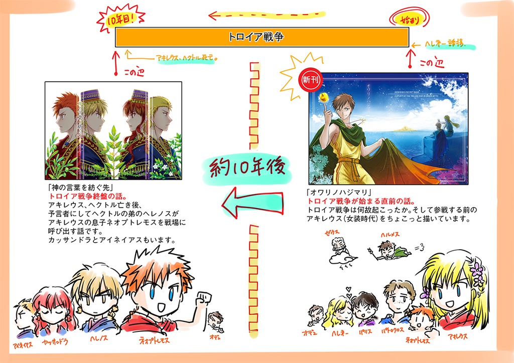 オワリノハジマリ