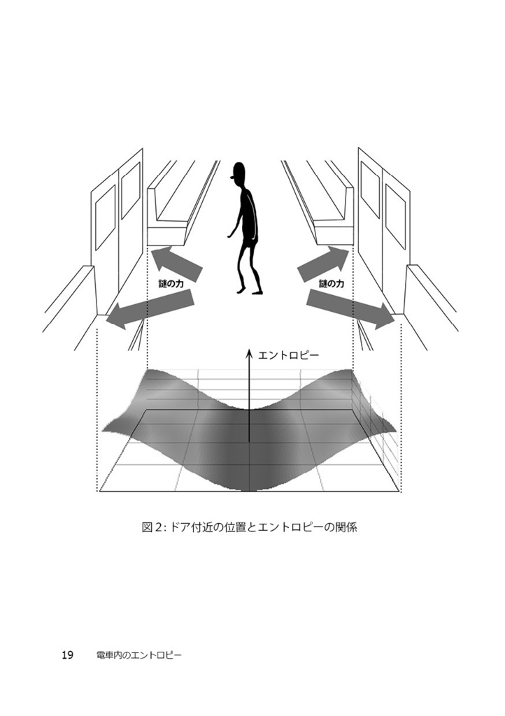 日常想像研究所(PDF版)