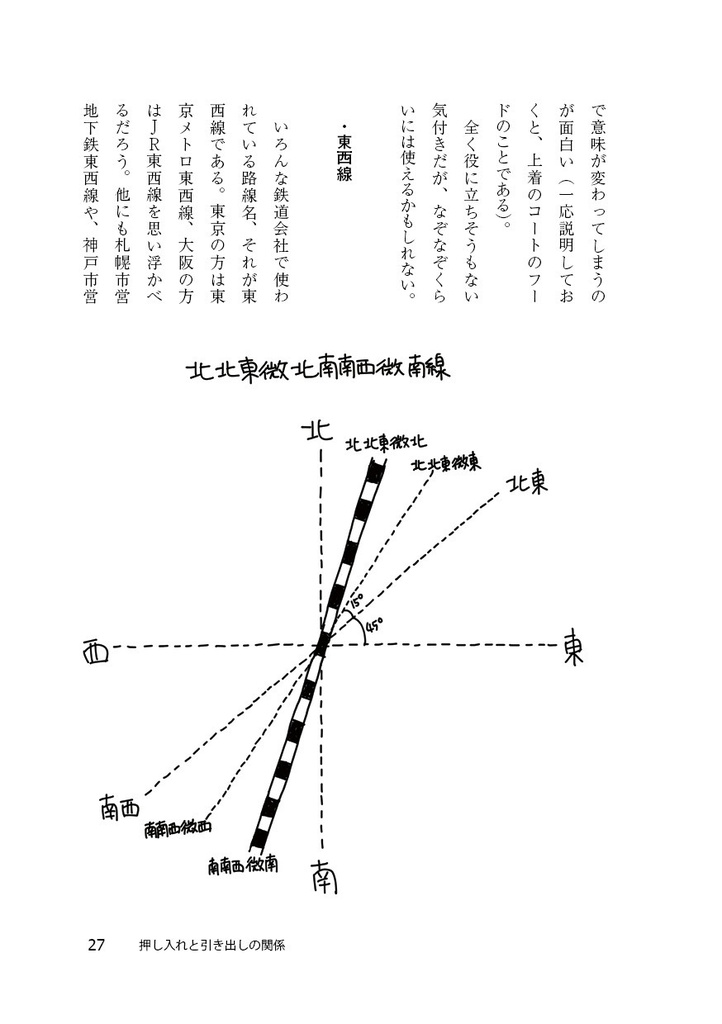日常想像研究所2(PDF版)