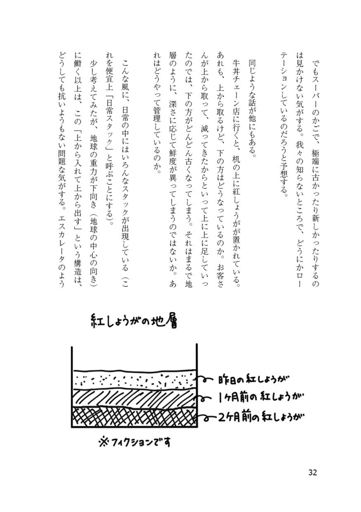 日常想像研究所2(PDF版)